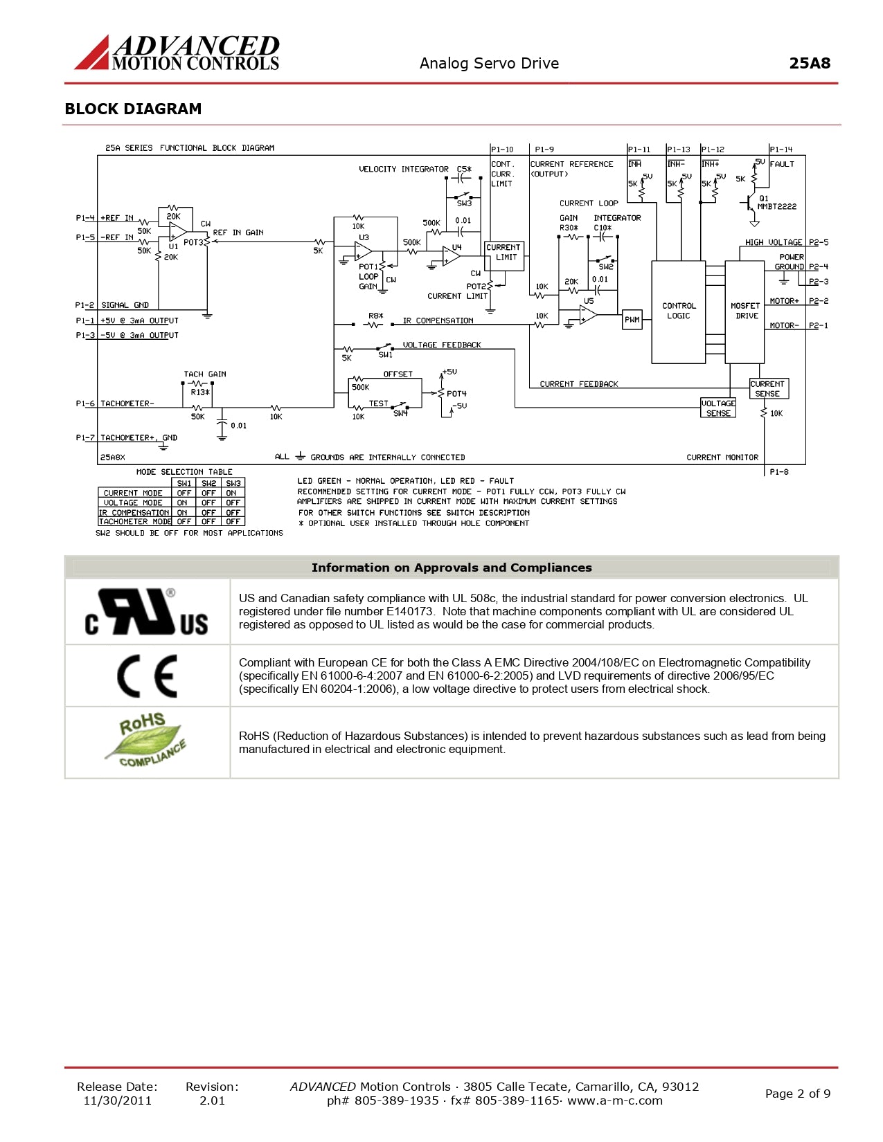 PWM servo amplificador analógico Advanved Motions 25A8