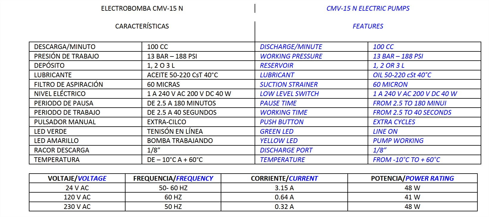 Bomba de aceite centralizada CMV-15