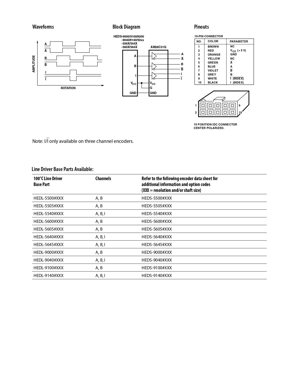 Encoder incremental HEDL-5640-A13