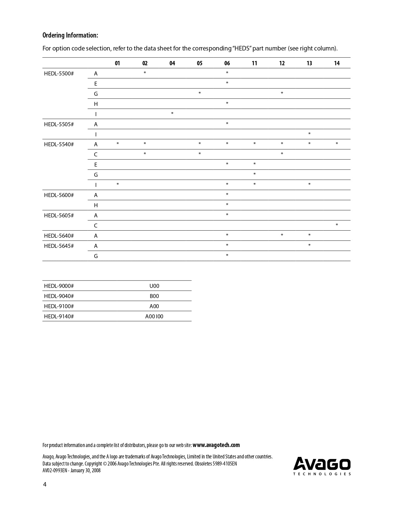 Encoder incremental HEDL-5640-A13
