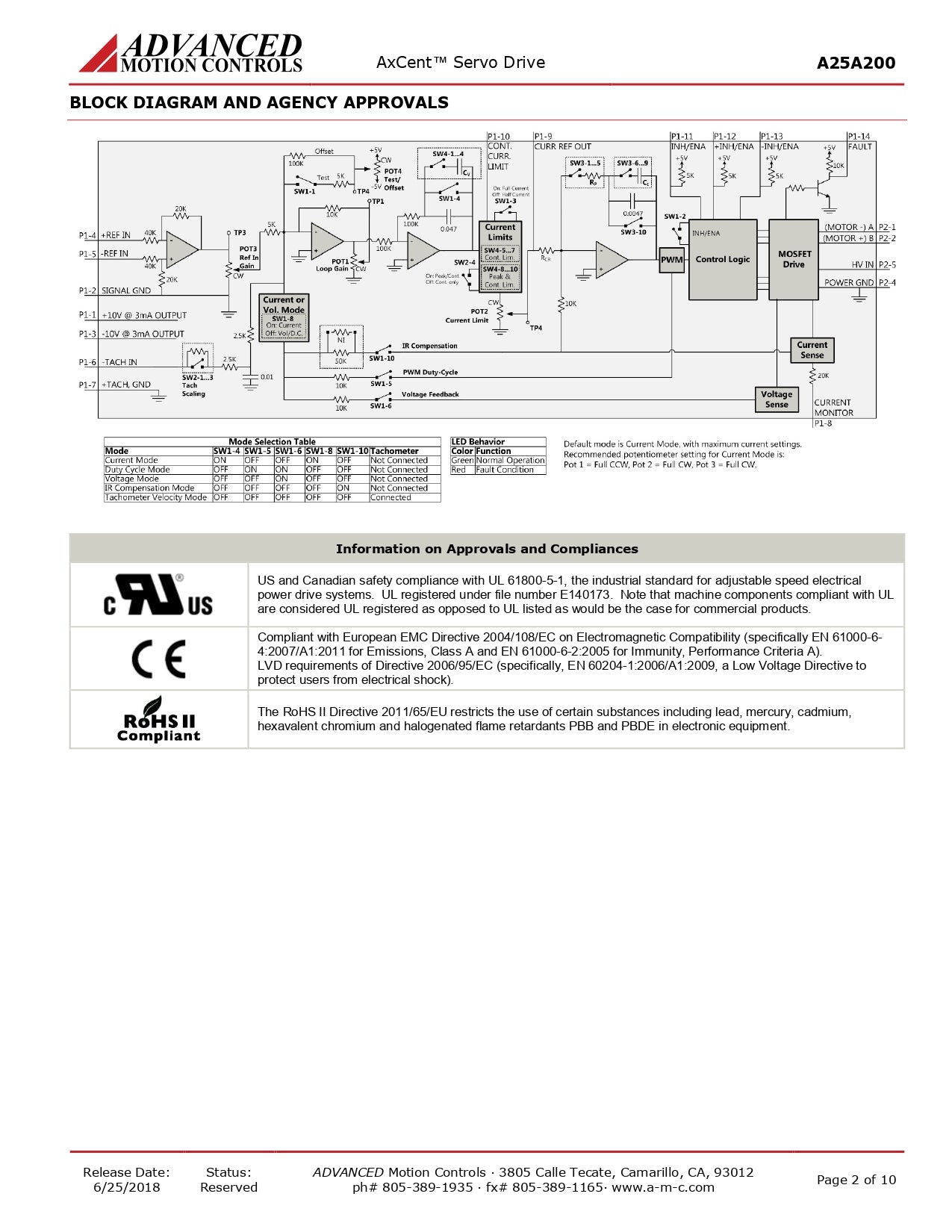 PWM servo amplificador analógico  Advanved Motions 25A20
