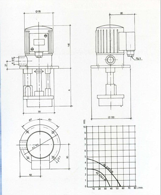 Bomba de taladrina AZ-130 230-400V-50HZ 0,06Kw