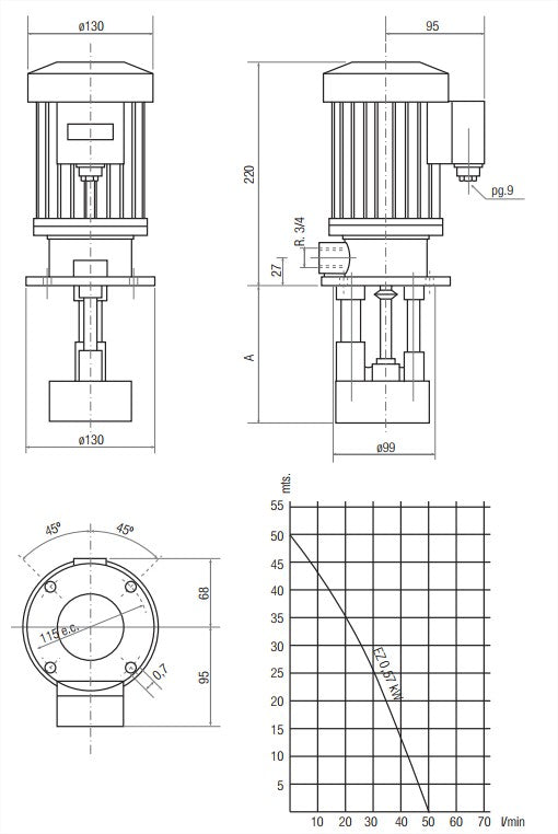Bomba de taladrina EZ-200  400V-60HZ 0,57Kw
