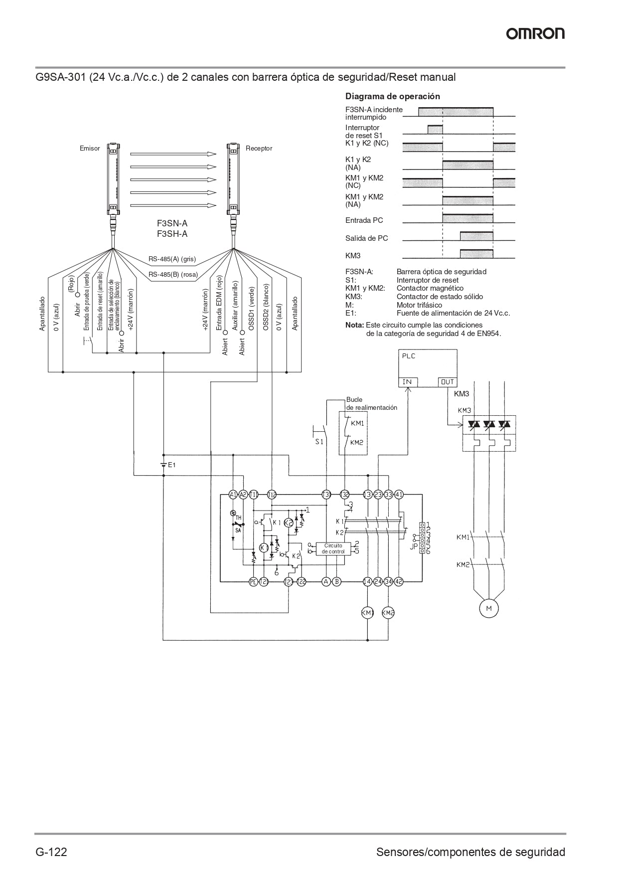 Rele de aseguridad G9SA-321-T15 Omron